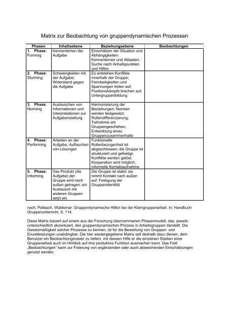 Gruppendynamik kennenlernen