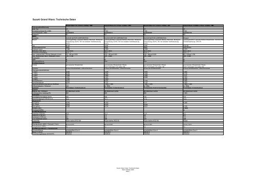 Suzuki Grand Vitara_Technische Daten - Suzuki-presse.de