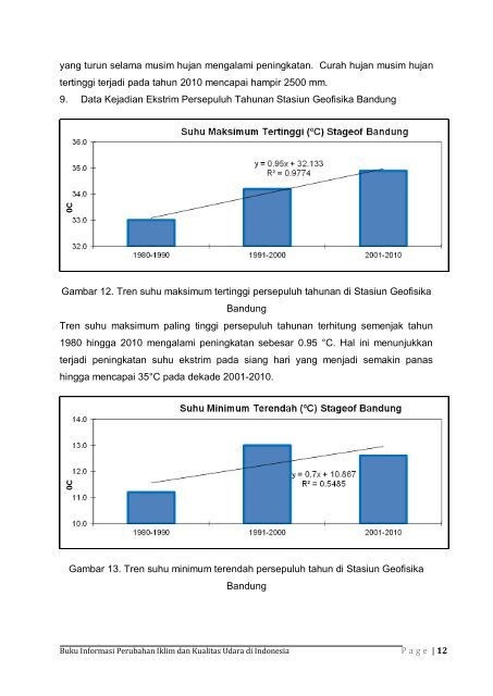 Dokumen_Buku_Informasi_Perubahan_Iklim_dan_Kualitas_Udara