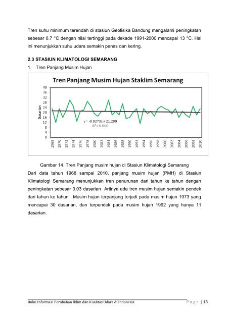 Dokumen_Buku_Informasi_Perubahan_Iklim_dan_Kualitas_Udara