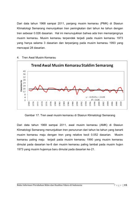 Dokumen_Buku_Informasi_Perubahan_Iklim_dan_Kualitas_Udara