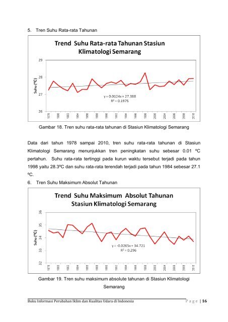 Dokumen_Buku_Informasi_Perubahan_Iklim_dan_Kualitas_Udara