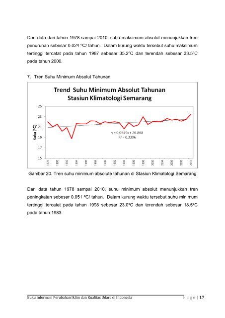 Dokumen_Buku_Informasi_Perubahan_Iklim_dan_Kualitas_Udara