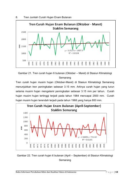 Dokumen_Buku_Informasi_Perubahan_Iklim_dan_Kualitas_Udara