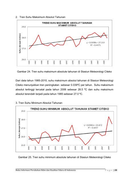 Dokumen_Buku_Informasi_Perubahan_Iklim_dan_Kualitas_Udara