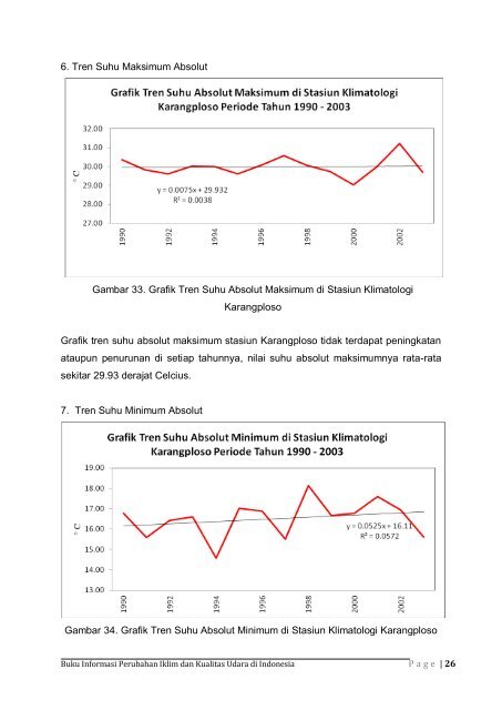 Dokumen_Buku_Informasi_Perubahan_Iklim_dan_Kualitas_Udara