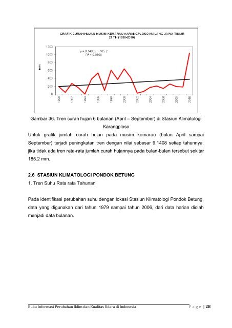 Dokumen_Buku_Informasi_Perubahan_Iklim_dan_Kualitas_Udara