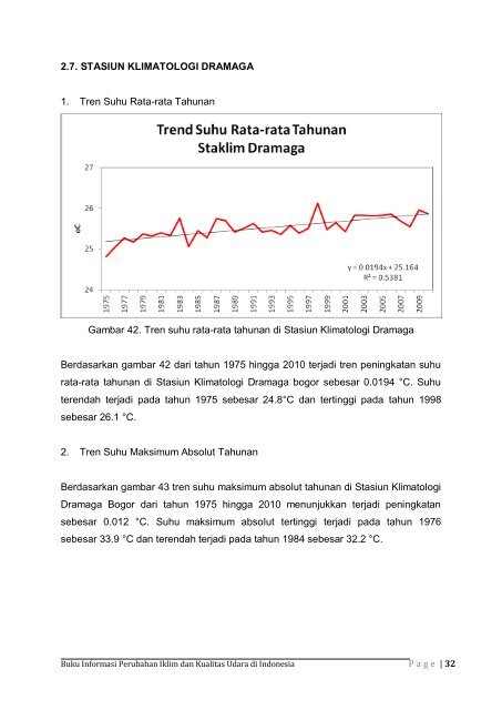 Dokumen_Buku_Informasi_Perubahan_Iklim_dan_Kualitas_Udara