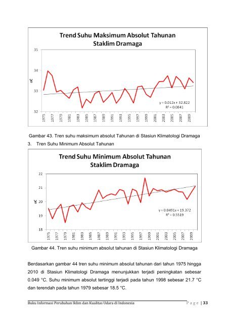 Dokumen_Buku_Informasi_Perubahan_Iklim_dan_Kualitas_Udara