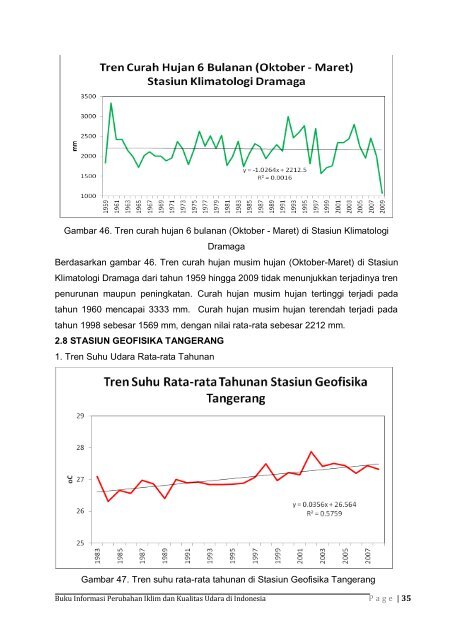 Dokumen_Buku_Informasi_Perubahan_Iklim_dan_Kualitas_Udara