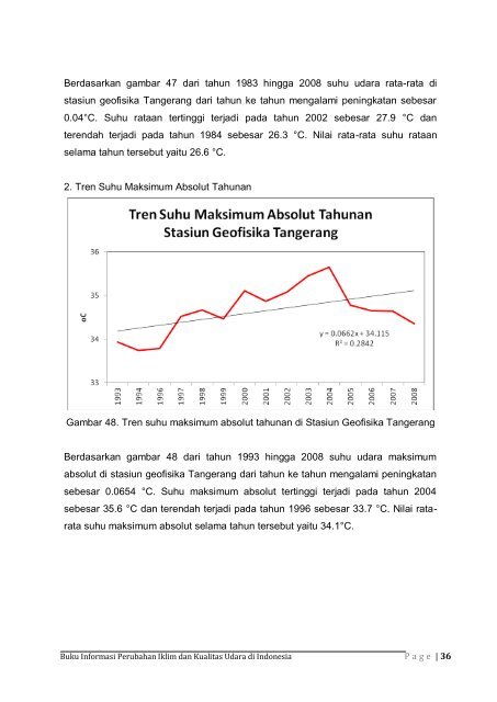 Dokumen_Buku_Informasi_Perubahan_Iklim_dan_Kualitas_Udara