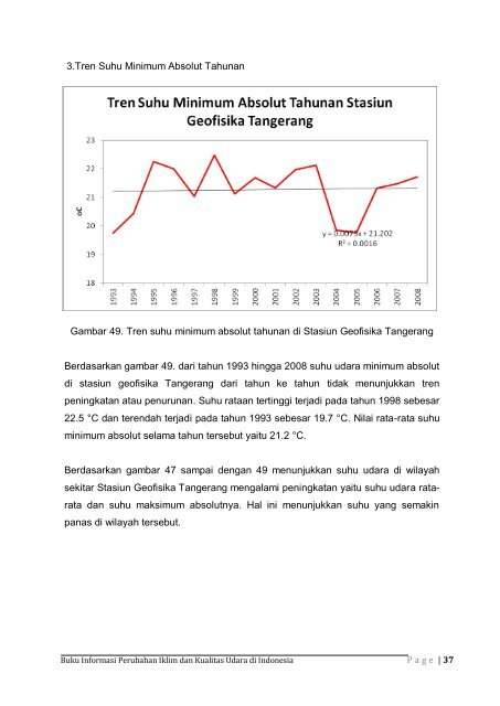 Dokumen_Buku_Informasi_Perubahan_Iklim_dan_Kualitas_Udara