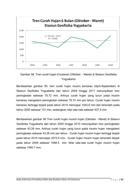 Dokumen_Buku_Informasi_Perubahan_Iklim_dan_Kualitas_Udara