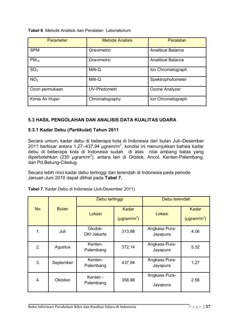 Dokumen_Buku_Informasi_Perubahan_Iklim_dan_Kualitas_Udara