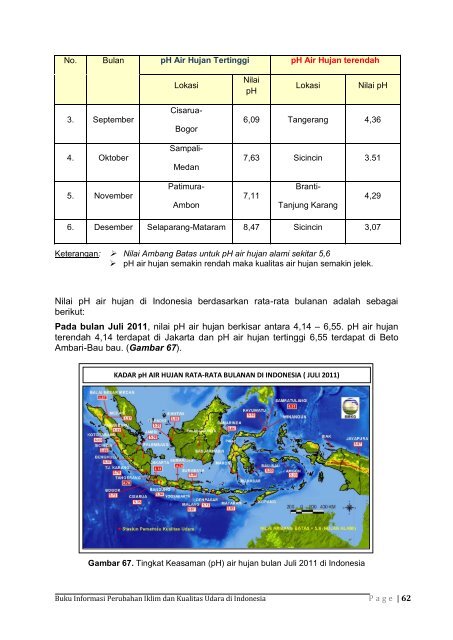 Dokumen_Buku_Informasi_Perubahan_Iklim_dan_Kualitas_Udara