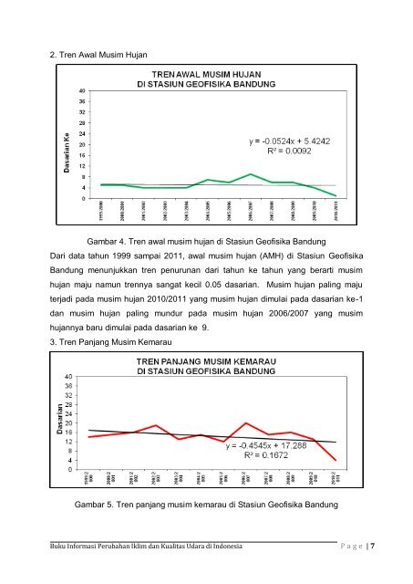 Dokumen_Buku_Informasi_Perubahan_Iklim_dan_Kualitas_Udara