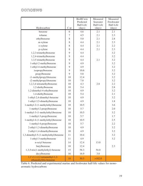 EU-SICHERHEITSDATENBLATT Dieselkraftstoff ... - Schmierstoffe