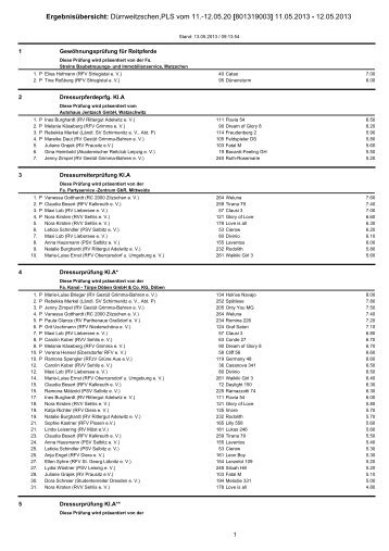 ErgebnisÃ¼bersicht: DÃ¼rrweitzschen,PLS vom 11.-12.05.20 ...