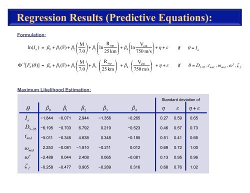 Simulation of Synthetic Ground Motions for Specified Earthquake ...