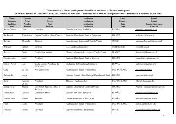 Teilnehmerliste â List of participants â RelaciÃ³n de ... - Eurorai.org