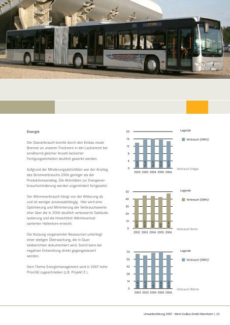 Evobus Gmbh Mannheim - Umwelterklärung 2007 - Daimler