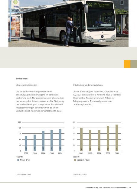 Evobus Gmbh Mannheim - Umwelterklärung 2007 - Daimler