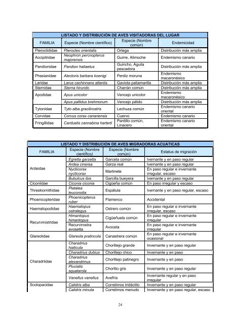 Lista Ramsar - Gobierno de Canarias