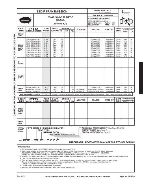 ZED F TRANSMISSION PTO PTO - Muncie Power Products