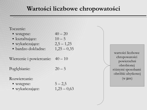 Chropowatość Przed I Po