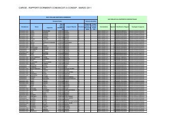 Verifica l'elenco dei rapporti dormienti - Gruppo Banca Carige