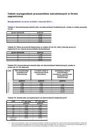 Tabele wynagrodzeÅ pracownikÃ³w zatrudnionych w firmie ...