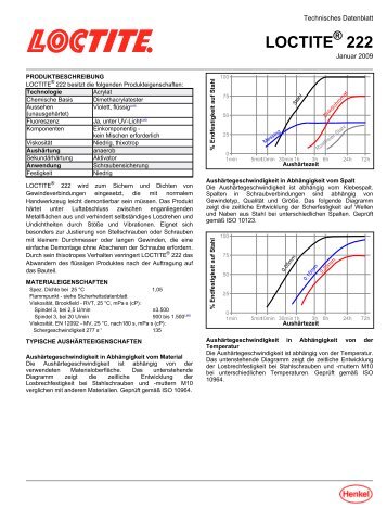 Technisches Datenblatt Loctite Â® 222 - REYHER