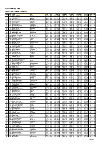 Ergebnisliste (Platz 26 | 01:28:13 h)