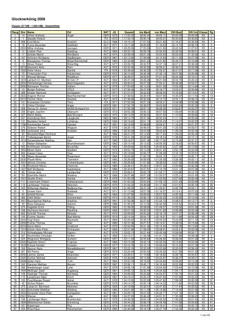 Ergebnisliste (Platz 26 | 01:28:13 h)