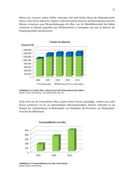eMarketing Online Auktionen am Beispiel eBay - FakultÃƒÂ¤t fÃƒÂ¼r ...
