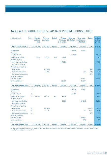 Document de rÃƒÂ©fÃƒÂ©rence - Paper Audit & Conseil