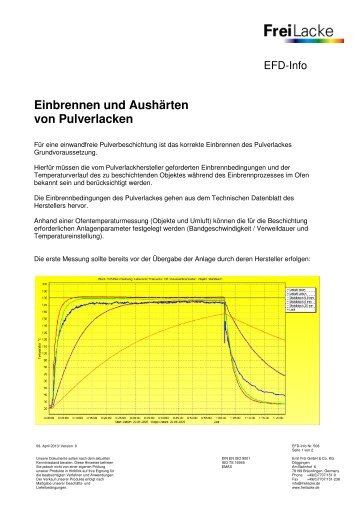 Einbrennen und AushÃ¤rten von Pulverlacken - Emil Frei GmbH & Co.