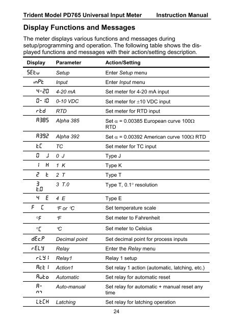 TRIDENT MODEL PD765 Instruction Manual