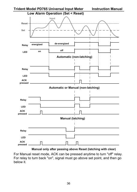 TRIDENT MODEL PD765 Instruction Manual