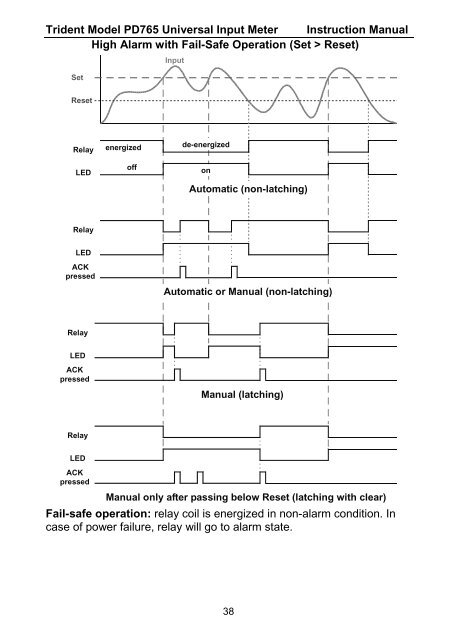 TRIDENT MODEL PD765 Instruction Manual