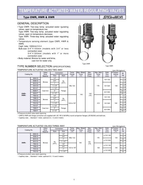 temperature actuated water regulating valves - Ecotherm