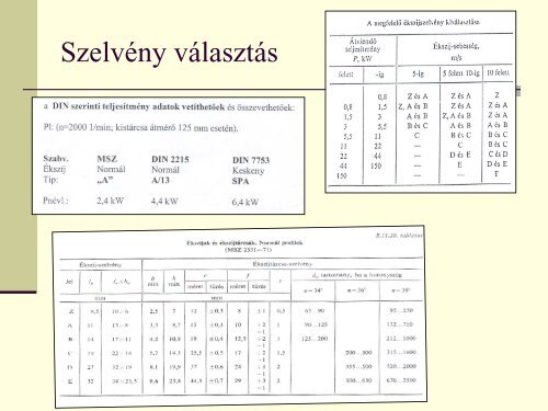 Segédlet szíjhajtás feladathoz - Gépszerkezettani és ...