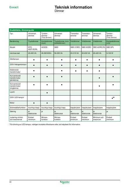 Schneider Produktkatalog Butikssortiment, 1112 - Gelia