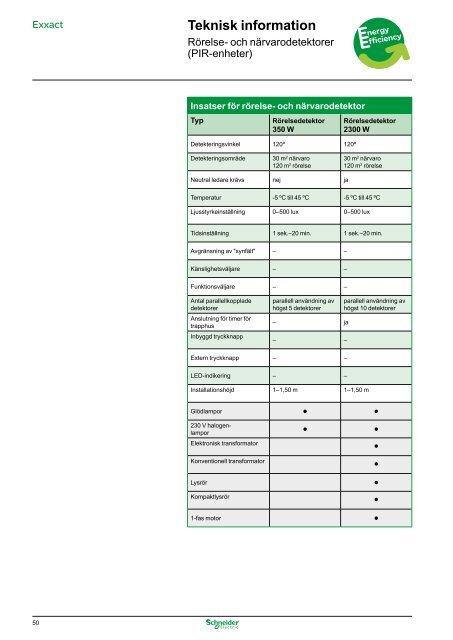 Schneider Produktkatalog Butikssortiment, 1112 - Gelia