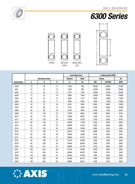 Axis Ball Bearing Catalog (PDF) - McGuire Bearing Company