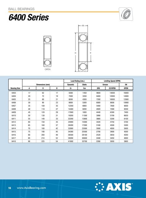 Axis Ball Bearing Catalog (PDF) - McGuire Bearing Company