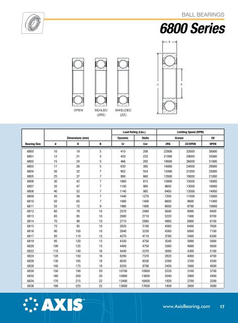 Axis Ball Bearing Catalog (PDF) - McGuire Bearing Company