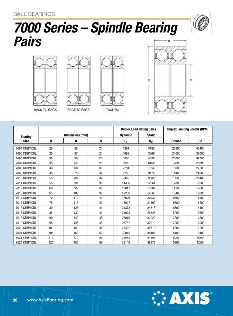 Axis Ball Bearing Catalog (PDF) - McGuire Bearing Company