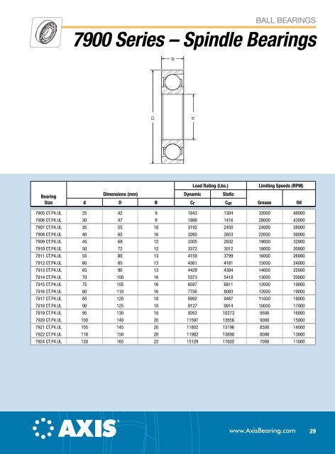 Axis Ball Bearing Catalog (PDF) - McGuire Bearing Company