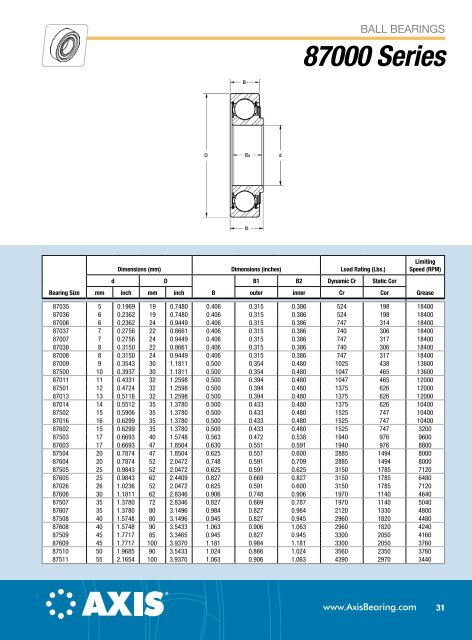 Axis Ball Bearing Catalog (PDF) - McGuire Bearing Company